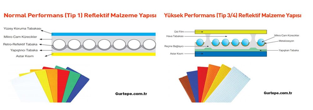 Dönel Kavşak Levhası Fiyatı Trafik Levhası Dönel Kavşak Tabelası T-24