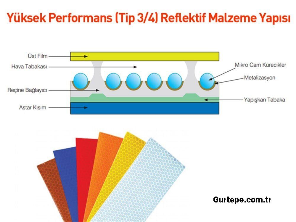 Dur Levhası Fiyatı Dikkat Dur Levhası Anlamı işareti Trafik Tabelası TT-2