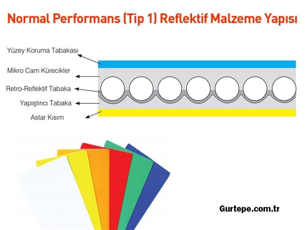 Girişi Olmayan Yol Levhası Fiyatı Girişi Olmayan Yol Tabelası işareti TT-4
