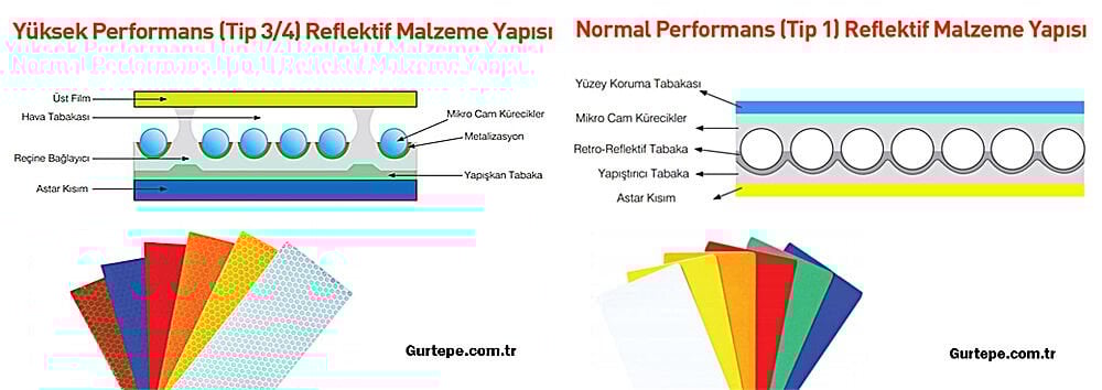 Işıklı İşaret Cihazı Levhası Nedir Fiyatı Işıklı Trafik İşareti Tabelası T-16