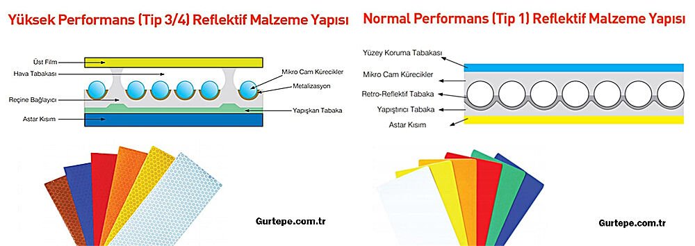 Kaygan Yol Tabelası Fiyatı Kaygan Yol İşareti Trafik Levhası Anlamı T-8